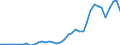 Flow: Exports / Measure: Values / Partner Country: Austria / Reporting Country: Netherlands