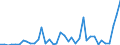 Flow: Exports / Measure: Values / Partner Country: Austria / Reporting Country: Spain