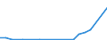 Flow: Exports / Measure: Values / Partner Country: Austria / Reporting Country: Sweden