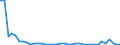 Flow: Exports / Measure: Values / Partner Country: Austria / Reporting Country: Switzerland incl. Liechtenstein