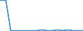 Flow: Exports / Measure: Values / Partner Country: Belgium, Luxembourg / Reporting Country: Denmark