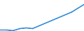 Flow: Exports / Measure: Values / Partner Country: Belgium, Luxembourg / Reporting Country: Hungary