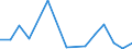 Flow: Exports / Measure: Values / Partner Country: Belgium, Luxembourg / Reporting Country: Israel