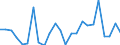 Flow: Exports / Measure: Values / Partner Country: Belgium, Luxembourg / Reporting Country: Italy incl. San Marino & Vatican