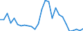 Flow: Exports / Measure: Values / Partner Country: World / Reporting Country: Austria