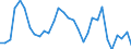 Flow: Exports / Measure: Values / Partner Country: World / Reporting Country: Belgium