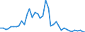 Flow: Exports / Measure: Values / Partner Country: World / Reporting Country: Canada