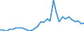 Flow: Exports / Measure: Values / Partner Country: World / Reporting Country: Czech Rep.