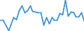 Flow: Exports / Measure: Values / Partner Country: World / Reporting Country: Finland