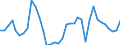 Flow: Exports / Measure: Values / Partner Country: World / Reporting Country: France incl. Monaco & overseas