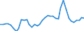 Flow: Exports / Measure: Values / Partner Country: World / Reporting Country: Germany