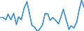 Flow: Exports / Measure: Values / Partner Country: World / Reporting Country: Italy incl. San Marino & Vatican