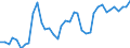 Flow: Exports / Measure: Values / Partner Country: World / Reporting Country: Japan