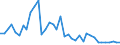 Flow: Exports / Measure: Values / Partner Country: World / Reporting Country: Netherlands