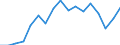 Flow: Exports / Measure: Values / Partner Country: World / Reporting Country: Poland