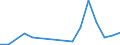 Flow: Exports / Measure: Values / Partner Country: World / Reporting Country: Slovakia