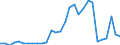 Flow: Exports / Measure: Values / Partner Country: World / Reporting Country: Slovenia