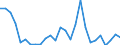 Flow: Exports / Measure: Values / Partner Country: World / Reporting Country: Spain