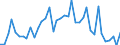 Flow: Exports / Measure: Values / Partner Country: World / Reporting Country: Switzerland incl. Liechtenstein