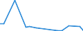 Flow: Exports / Measure: Values / Partner Country: Fiji / Reporting Country: Australia