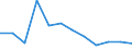 Flow: Exports / Measure: Values / Partner Country: Fiji / Reporting Country: Belgium