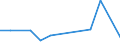 Flow: Exports / Measure: Values / Partner Country: Fiji / Reporting Country: Netherlands