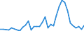 Flow: Exports / Measure: Values / Partner Country: Fiji / Reporting Country: New Zealand