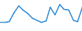 Flow: Exports / Measure: Values / Partner Country: France excl. Monaco & overseas / Reporting Country: Belgium