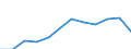 Flow: Exports / Measure: Values / Partner Country: France excl. Monaco & overseas / Reporting Country: Germany