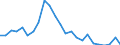 Flow: Exports / Measure: Values / Partner Country: France excl. Monaco & overseas / Reporting Country: Netherlands