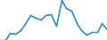 Flow: Exports / Measure: Values / Partner Country: France incl. Monaco & overseas / Reporting Country: Germany