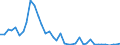 Flow: Exports / Measure: Values / Partner Country: France incl. Monaco & overseas / Reporting Country: Netherlands