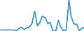 Flow: Exports / Measure: Values / Partner Country: France incl. Monaco & overseas / Reporting Country: Switzerland incl. Liechtenstein