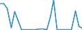 Flow: Exports / Measure: Values / Partner Country: Germany / Reporting Country: Austria