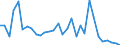 Flow: Exports / Measure: Values / Partner Country: Germany / Reporting Country: Belgium