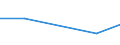 Flow: Exports / Measure: Values / Partner Country: Germany / Reporting Country: Canada