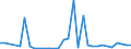 Flow: Exports / Measure: Values / Partner Country: Germany / Reporting Country: Czech Rep.