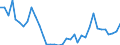 Flow: Exports / Measure: Values / Partner Country: Germany / Reporting Country: France incl. Monaco & overseas