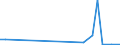 Flow: Exports / Measure: Values / Partner Country: Germany / Reporting Country: Hungary