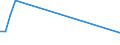 Flow: Exports / Measure: Values / Partner Country: Germany / Reporting Country: Ireland