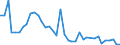 Flow: Exports / Measure: Values / Partner Country: Germany / Reporting Country: Netherlands