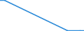 Flow: Exports / Measure: Values / Partner Country: Germany / Reporting Country: Slovenia