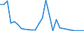 Flow: Exports / Measure: Values / Partner Country: Germany / Reporting Country: Spain