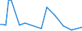 Flow: Exports / Measure: Values / Partner Country: Germany / Reporting Country: Sweden