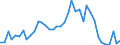 Flow: Exports / Measure: Values / Partner Country: Germany / Reporting Country: Switzerland incl. Liechtenstein