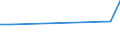 Flow: Exports / Measure: Values / Partner Country: Germany / Reporting Country: Turkey