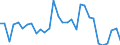 Flow: Exports / Measure: Values / Partner Country: Netherlands / Reporting Country: Belgium