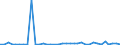 Flow: Exports / Measure: Values / Partner Country: World / Reporting Country: Australia