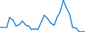 Flow: Exports / Measure: Values / Partner Country: World / Reporting Country: Belgium