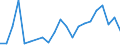 Handelsstrom: Exporte / Maßeinheit: Werte / Partnerland: World / Meldeland: Chile